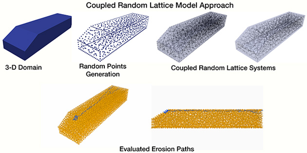 Vanderbilt University