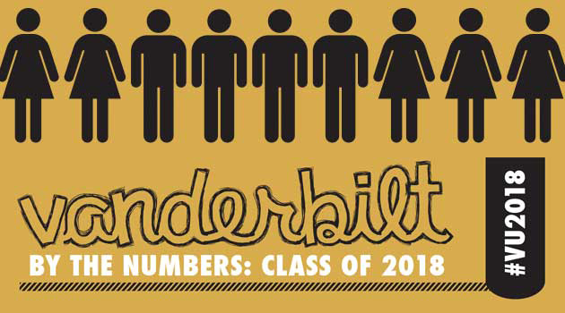 Vanderbilt University