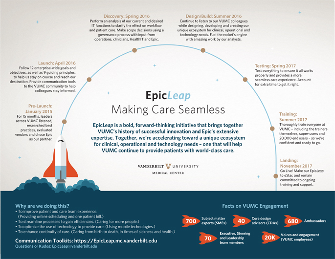 Vanderbilt University