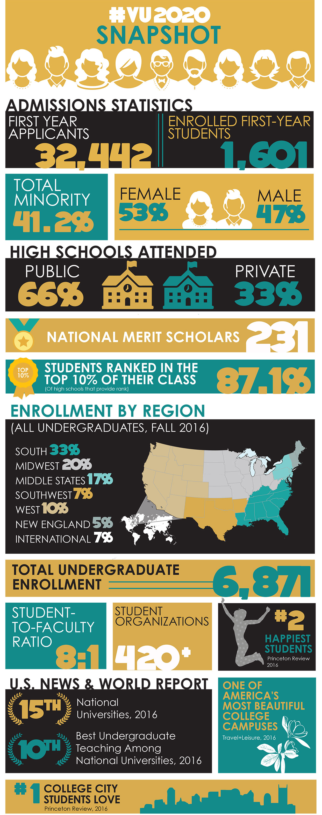 vu2020-infographic