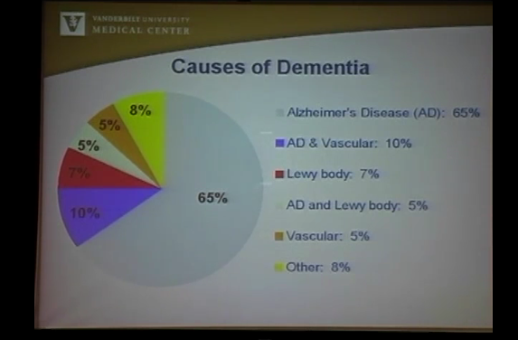 Vanderbilt University