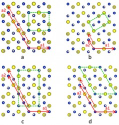 Four different grid patterns