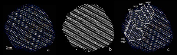 white dots in three grid shapes on black background