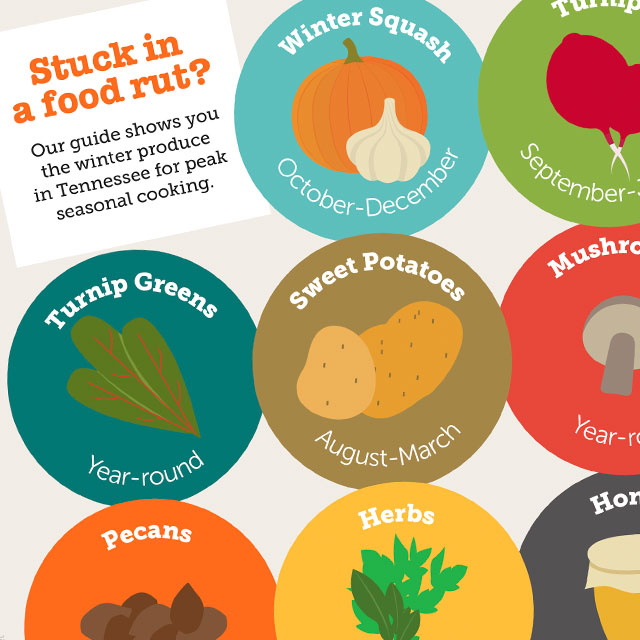 winter produce in tennesee