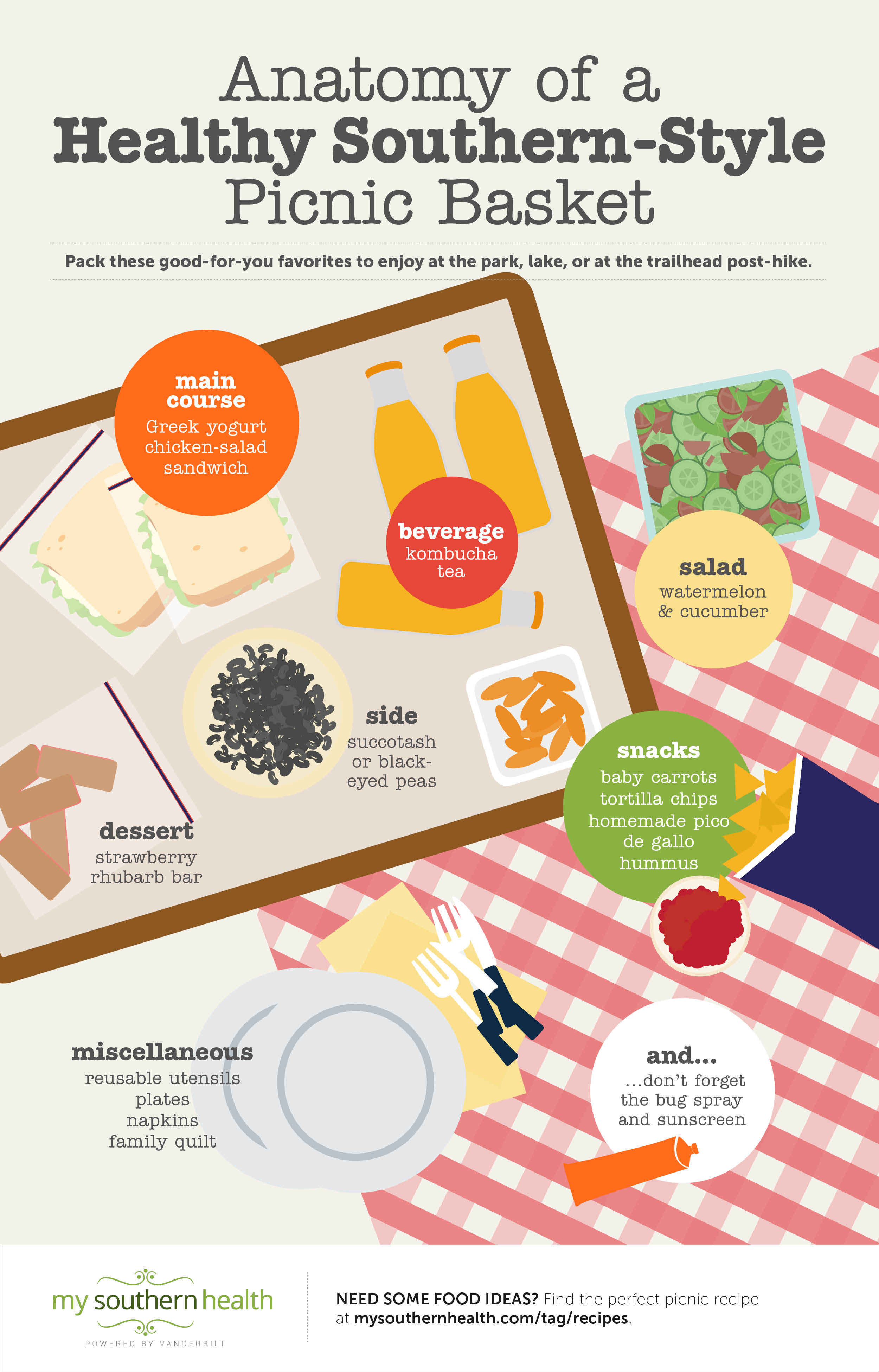 05_25 Picnic Basket Infographic