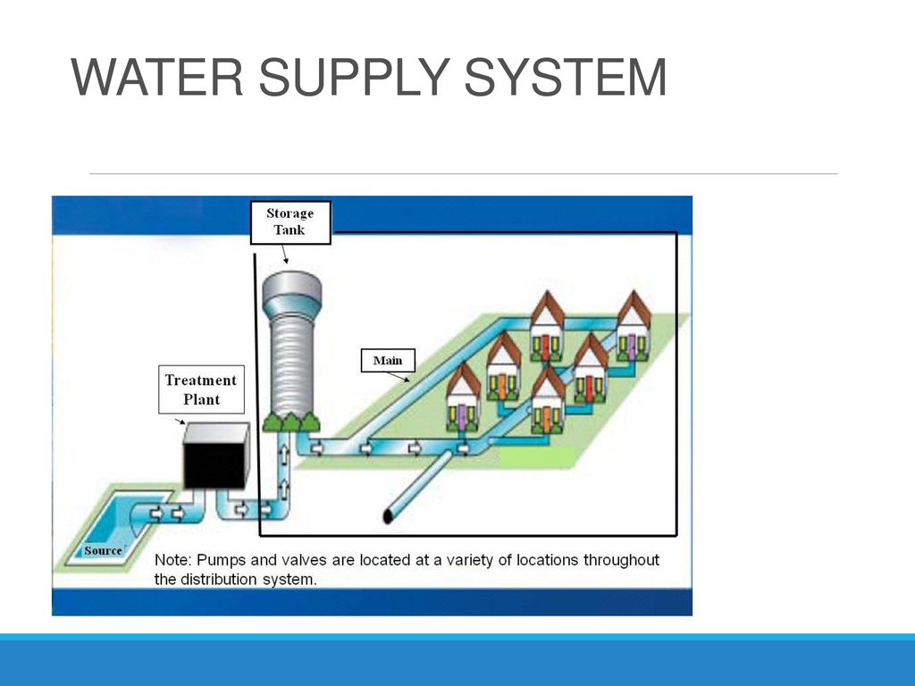 water supply
