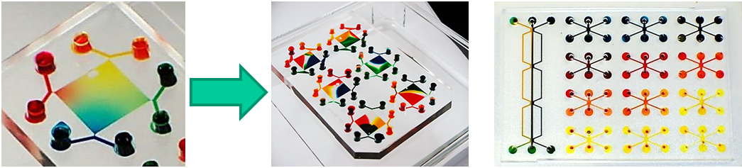 Wellplate Microfluidics