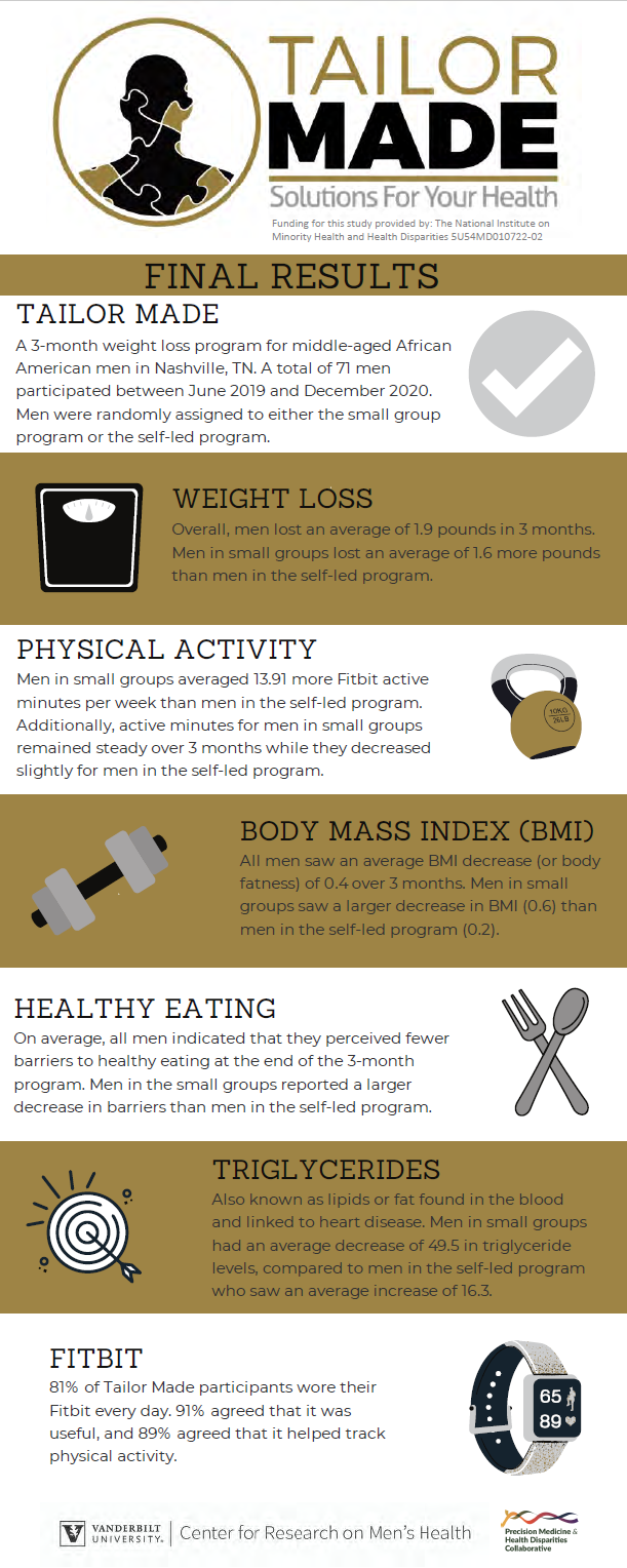 Results from the Tailor Made Study