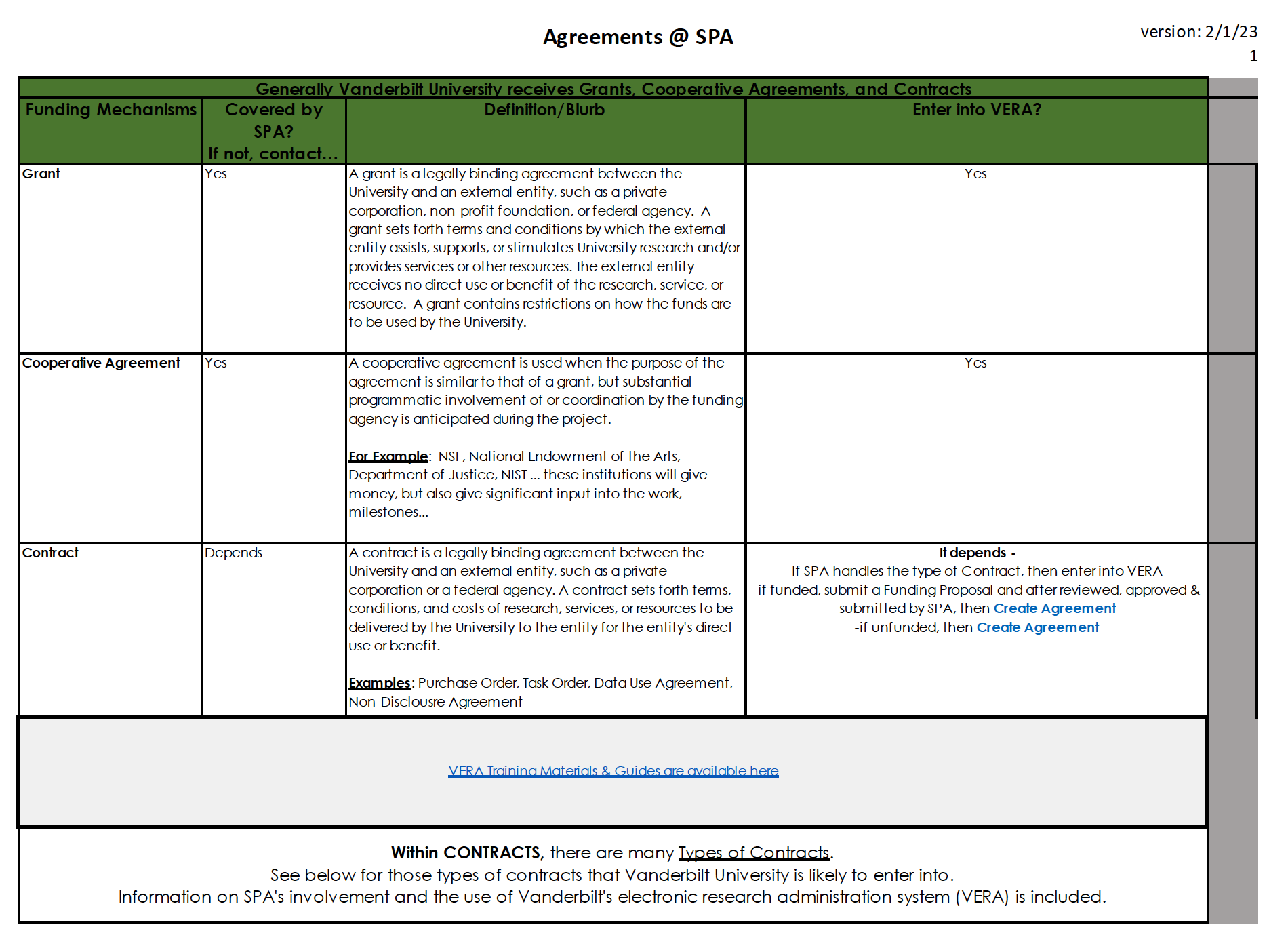 Agreements Table