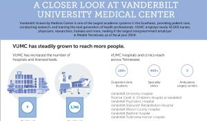 A Closer Look at Vanderbilt University Medical Center
