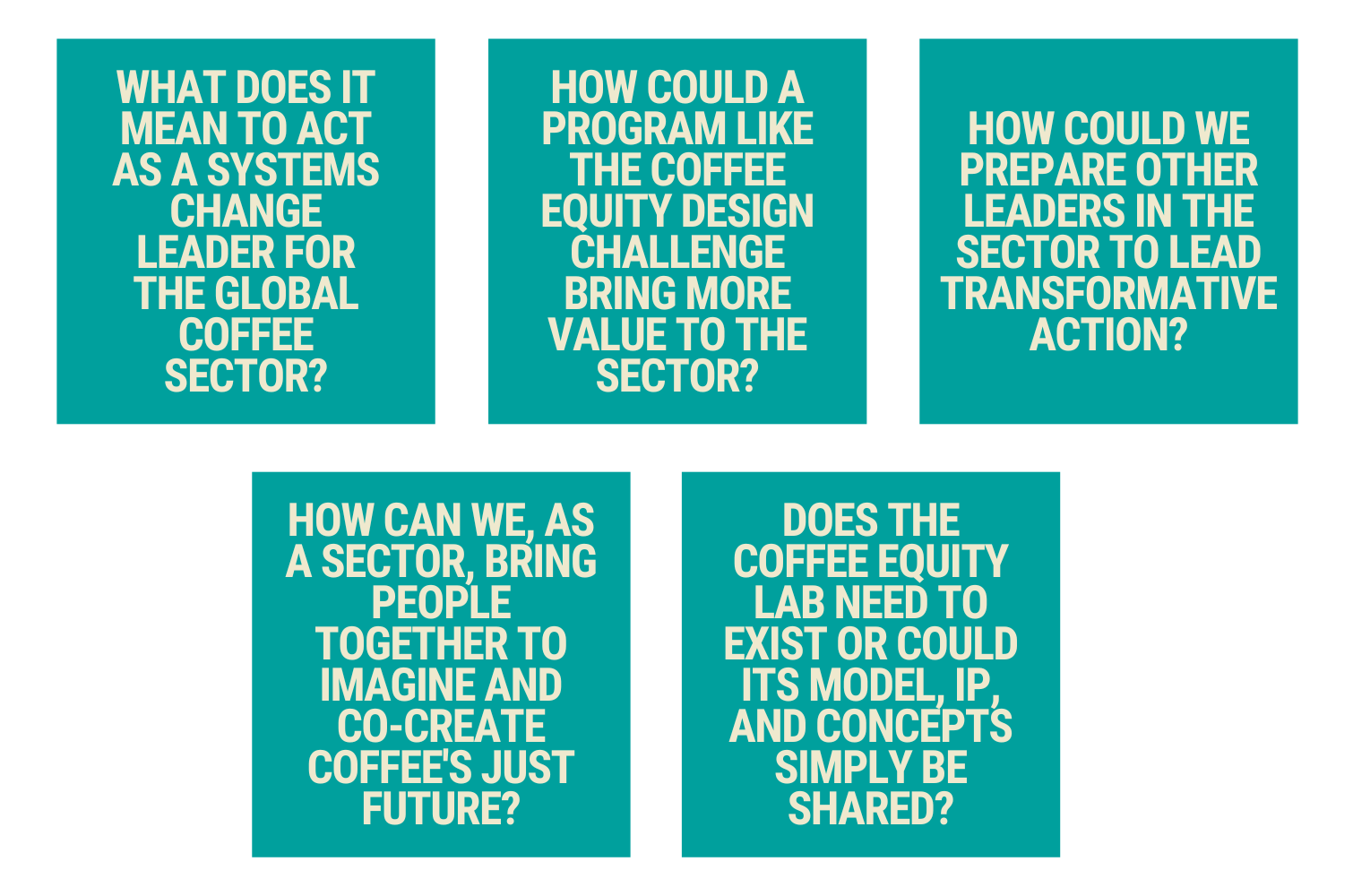 Future Coffee Stat Graphics