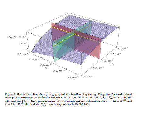 Figure showing diagram and equations for Glenn Webb's mathematical model for predicting coronavirus cases