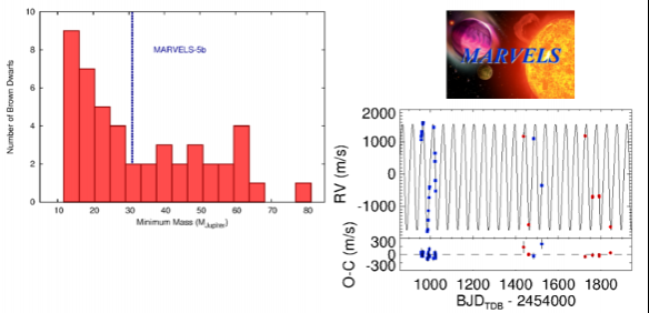 MARVELS-5b: A companion brown dwarf from the driest part of the brown dwarf desert
