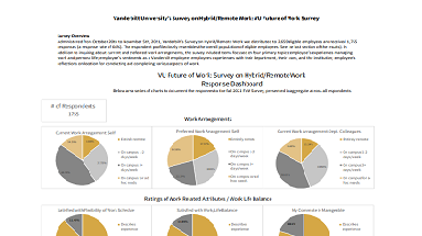 Future of Work Survey