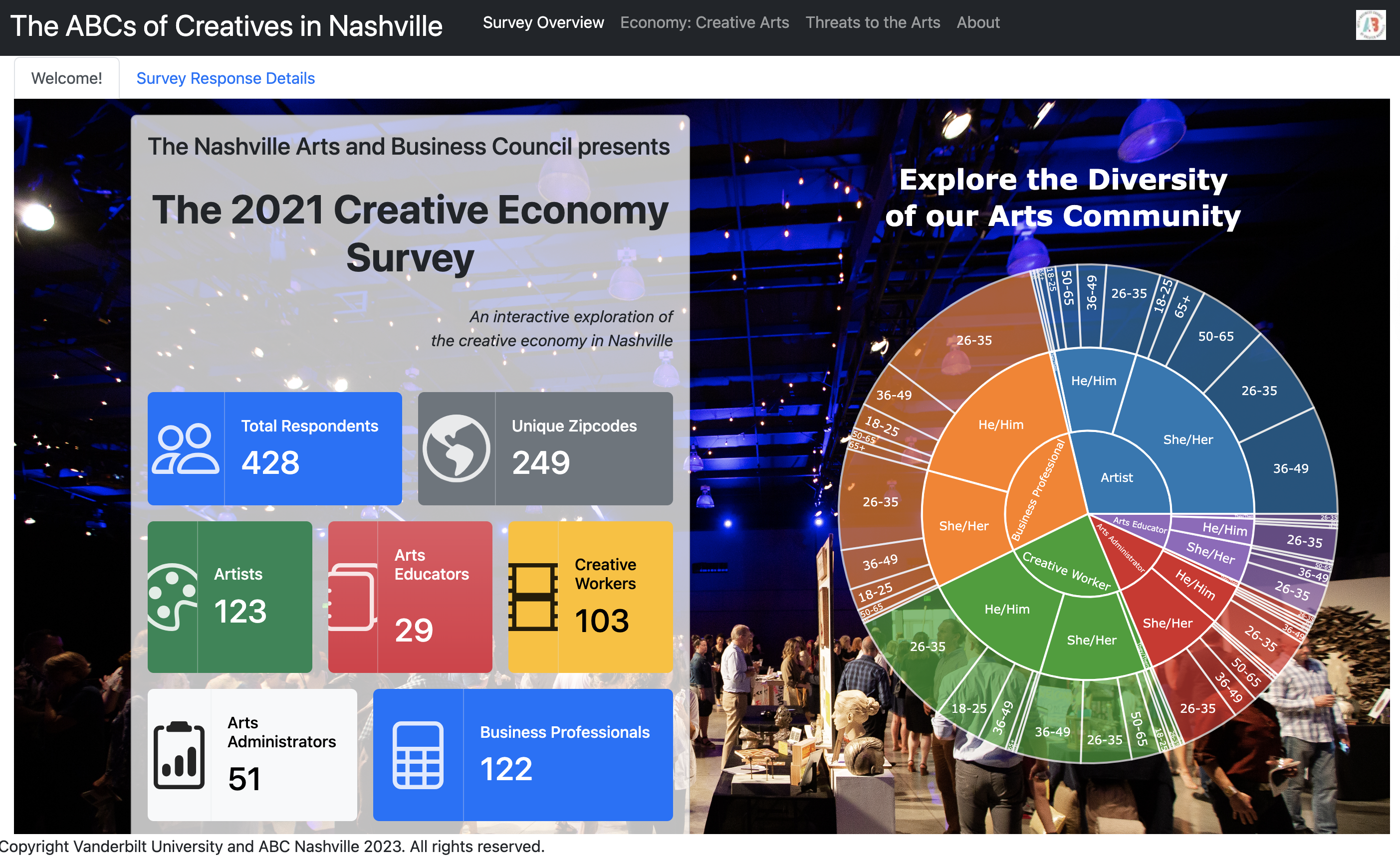 Vanderbilt University