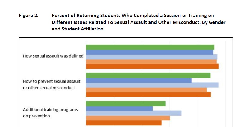 Westat Detailed Report
