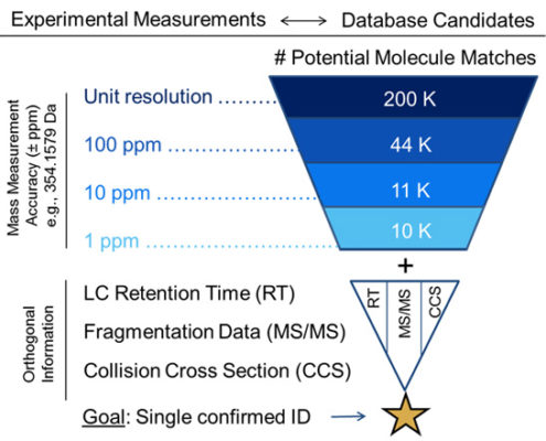 Metabolite Annotations