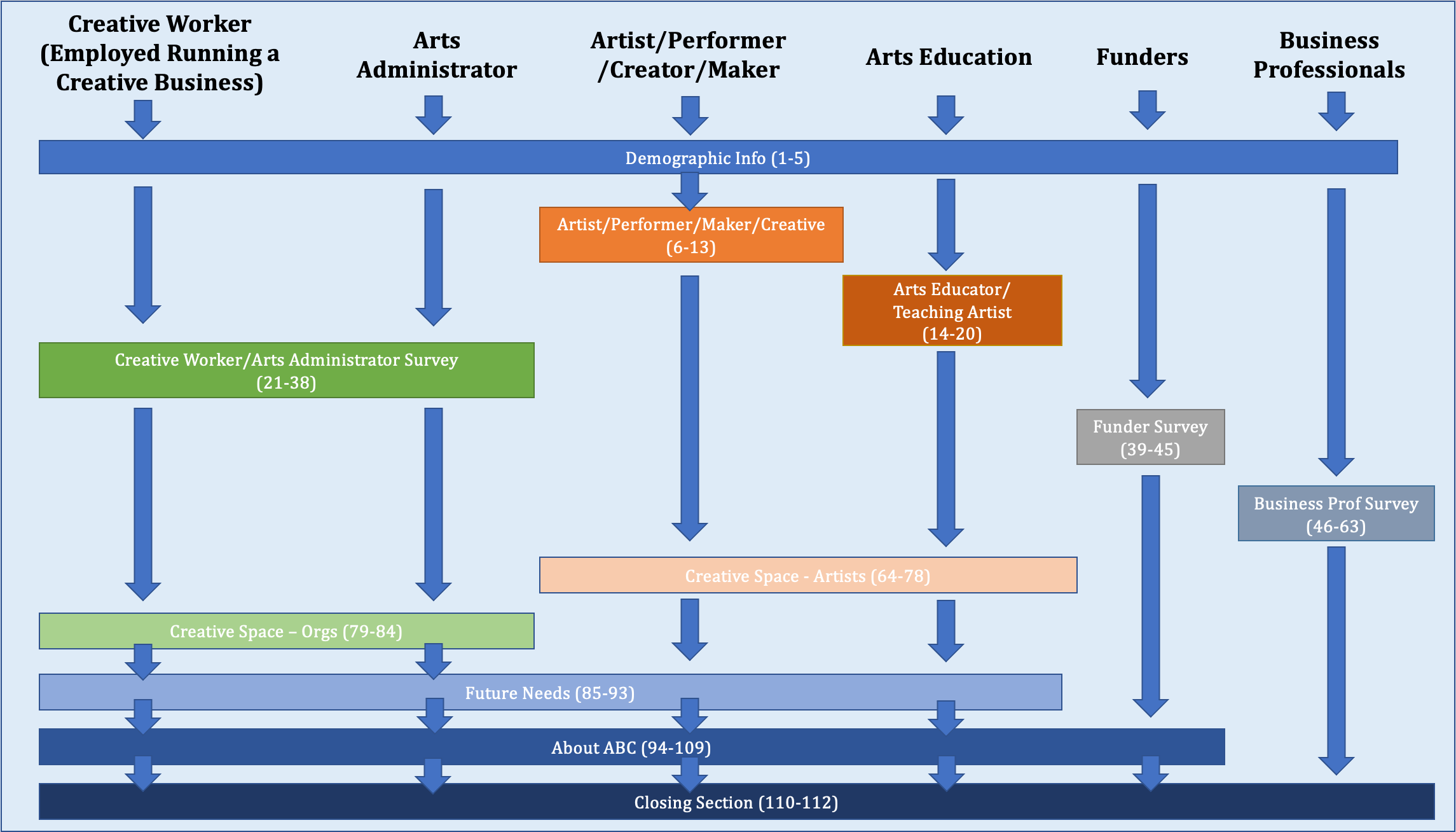 Creative Insights: A Dashboard for Nashville’s Creatives