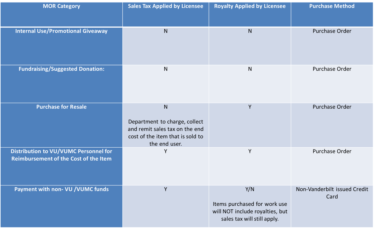 SalesTaxandRoyaltiesRules
