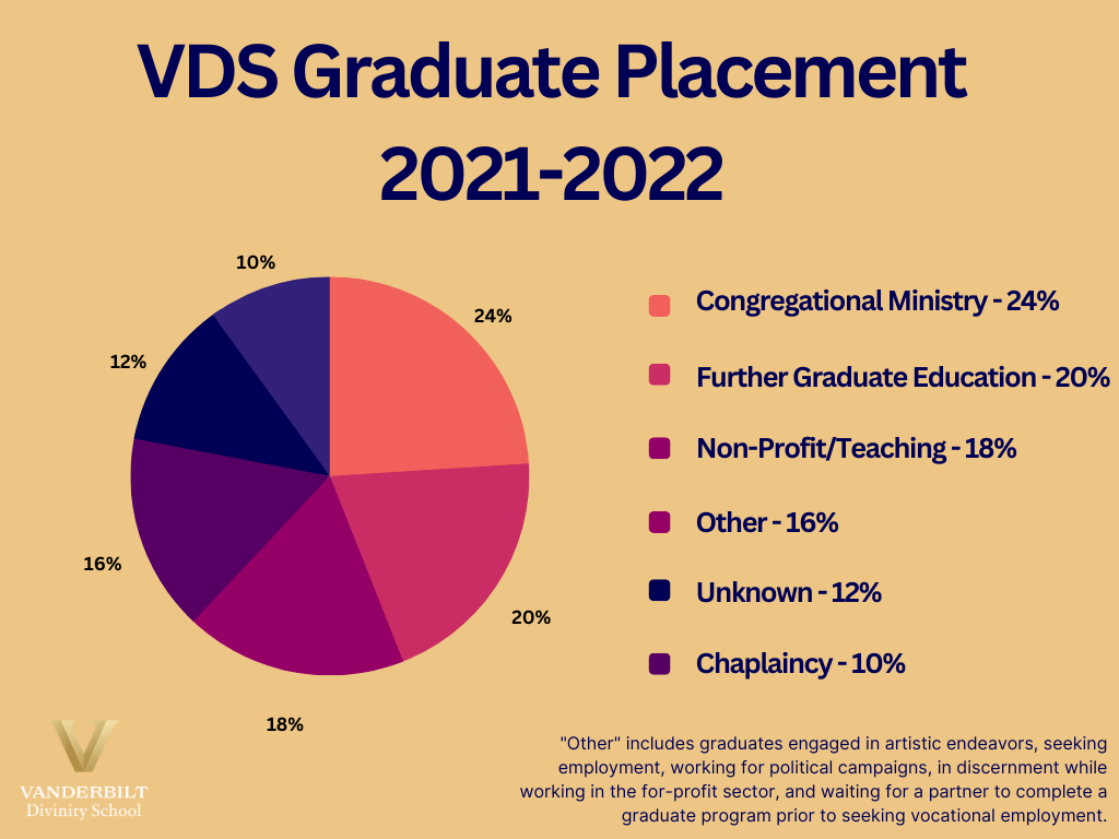 Vanderbilt University