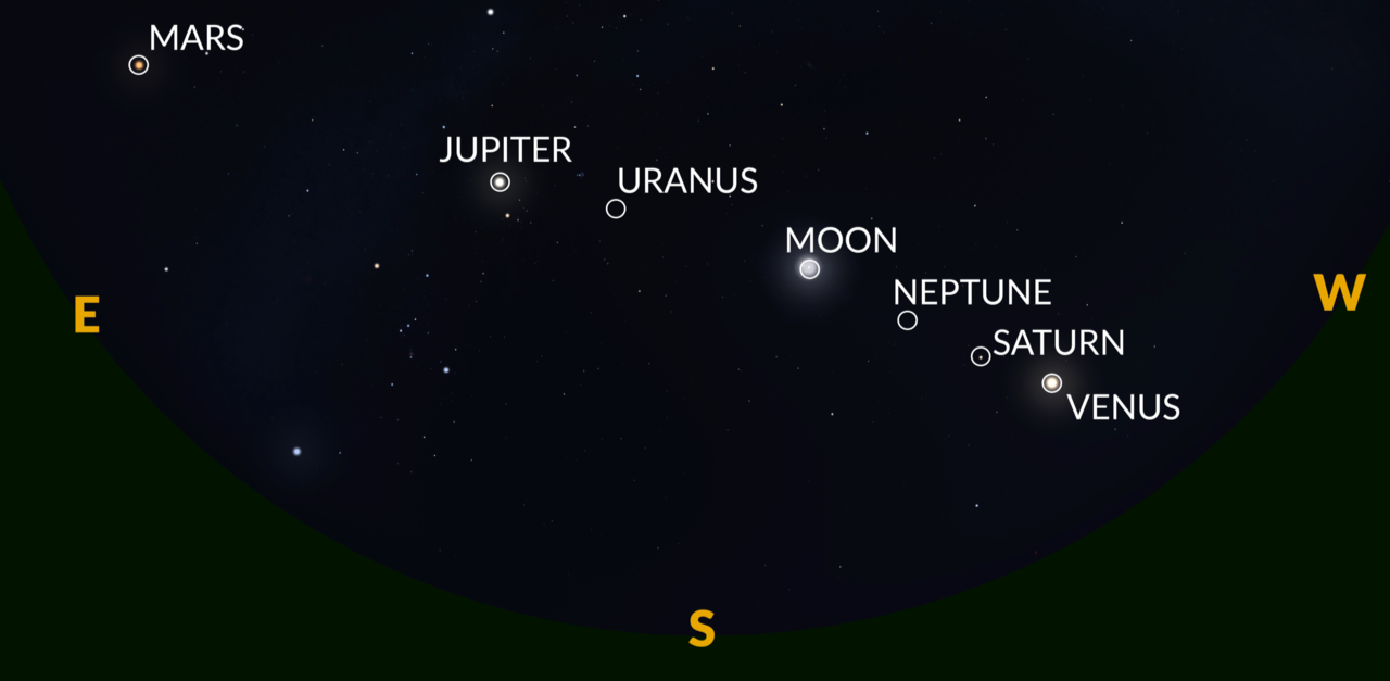 Graphic showing the planets' positions on January 6, 2025