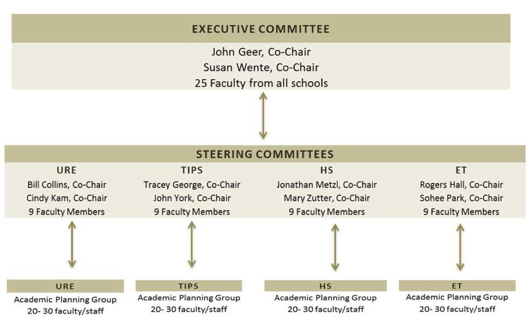 Organizational Chart Image