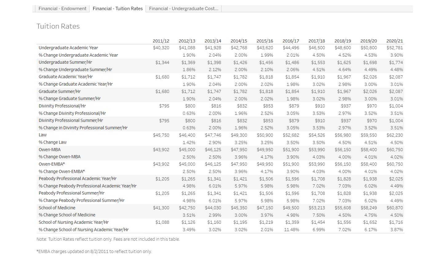 Financials Factbook