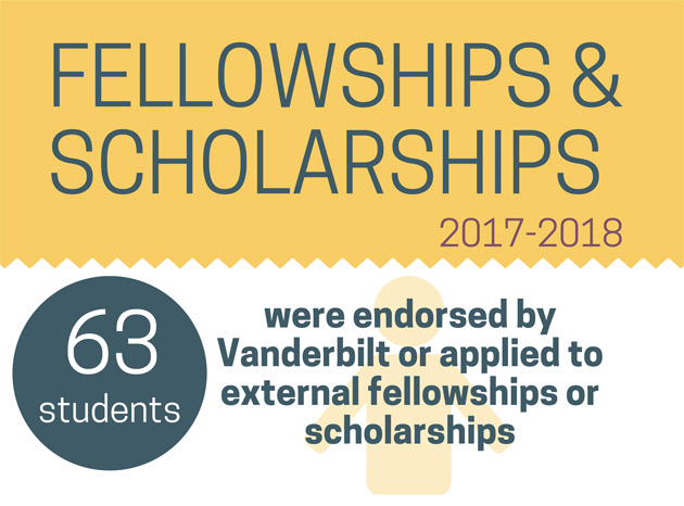 Vanderbilt University