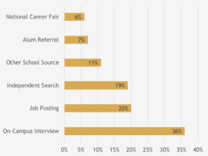 Source of Vanderbilt healthcare internship offers