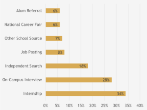 Source of Vanderbilt MBA healthcare full-time offers