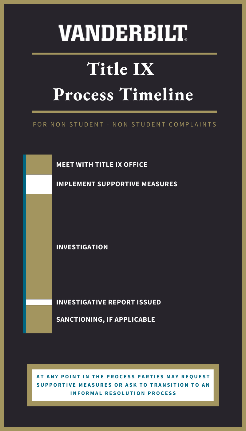 Infographic for SMP cases with NS