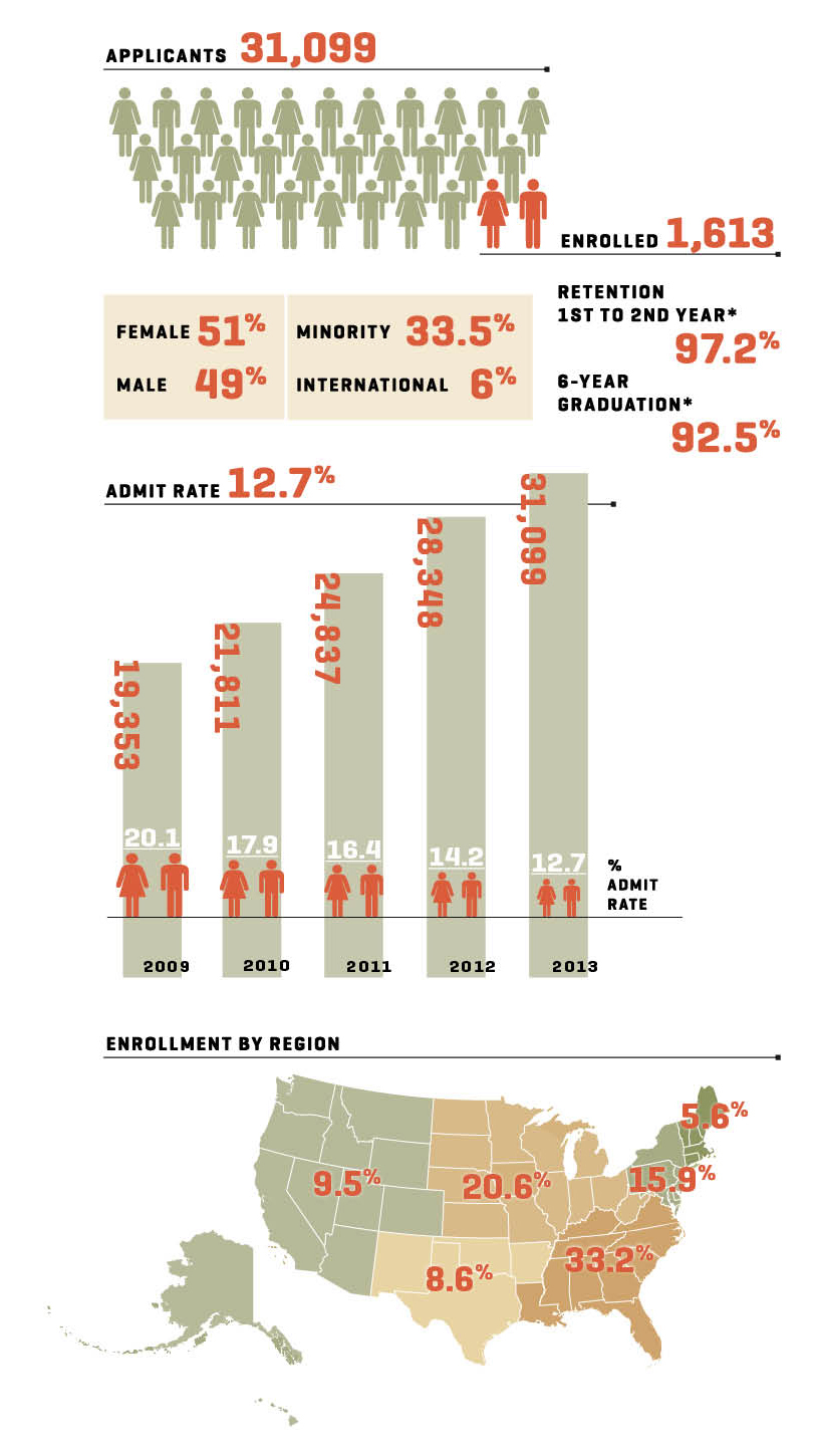 Vanderbilt University