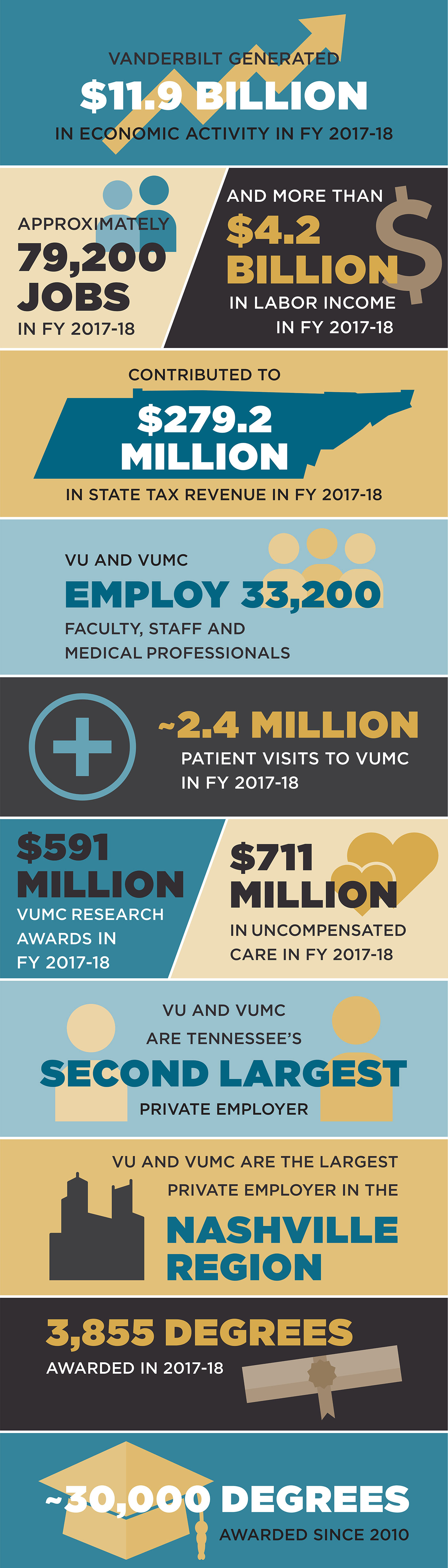 All numbers within this graphic are found within the article text.