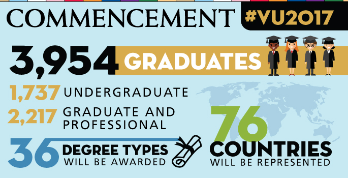 Vanderbilt University