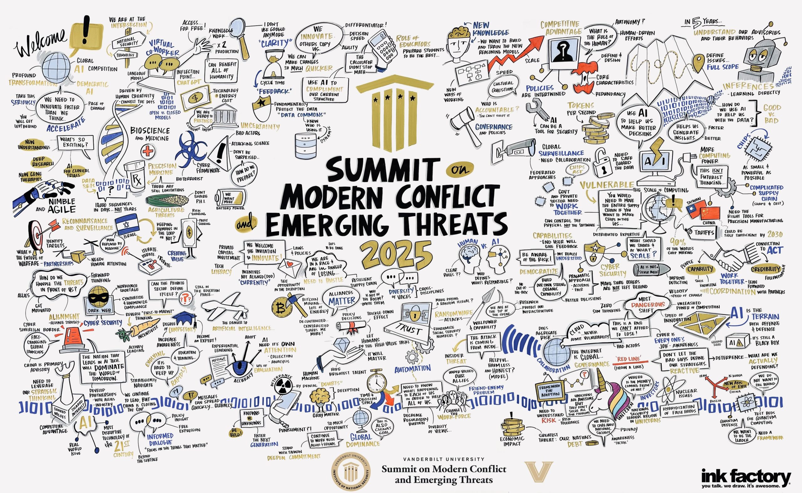 Vanderbilt University