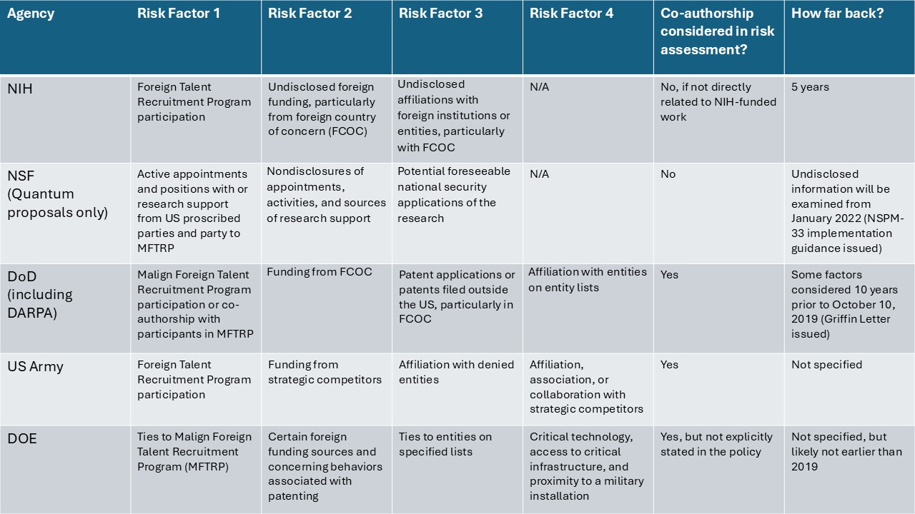 Overview of Risk Matrices