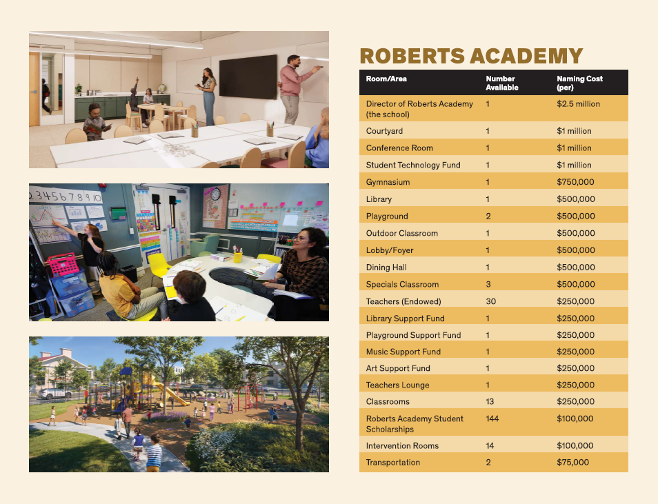Roberts Academy naming opportunities