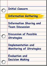 Information Gathering