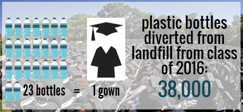 Recycled Regalia graphic