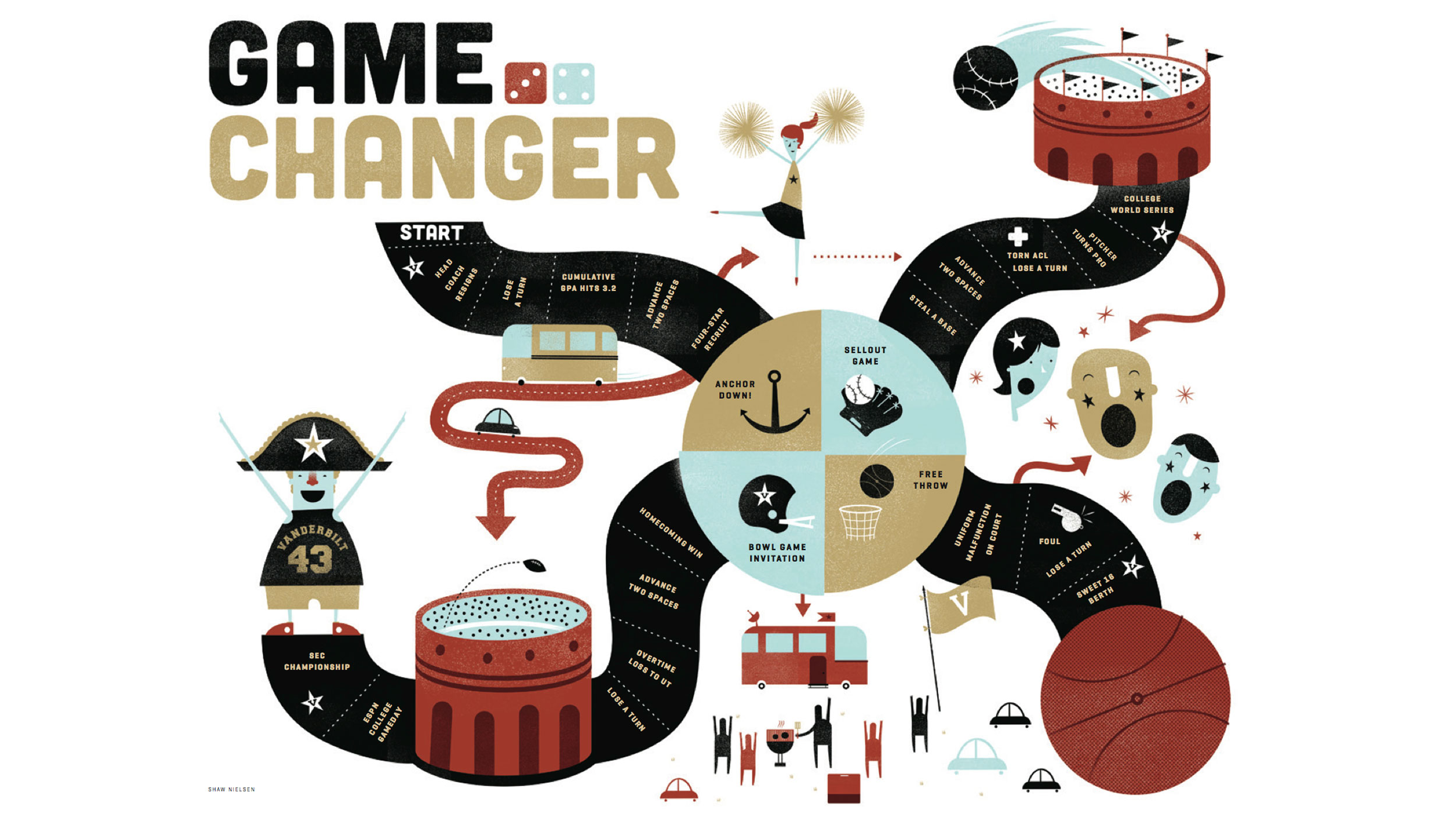 Vanderbilt University