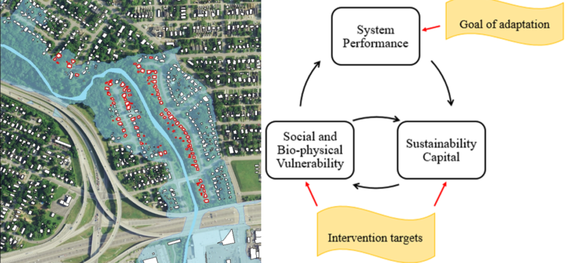 Evaluating Benefits of Mitigation Strategies Evaluating Benefits of Mitigation Strategies