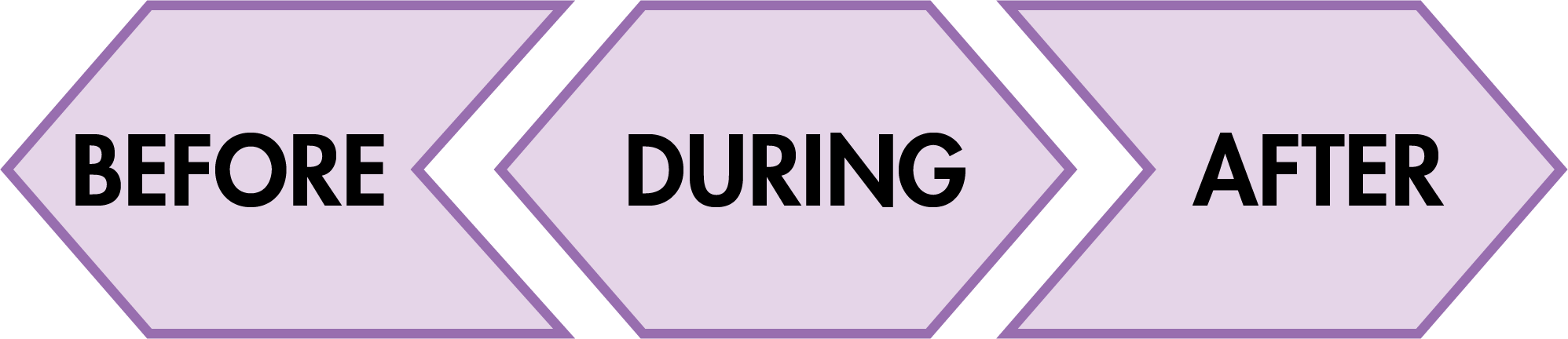 Before, during, after graphic