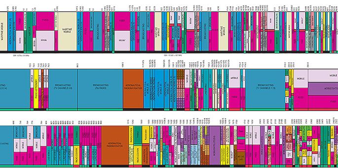 chart showing bandwidth allocation parameters