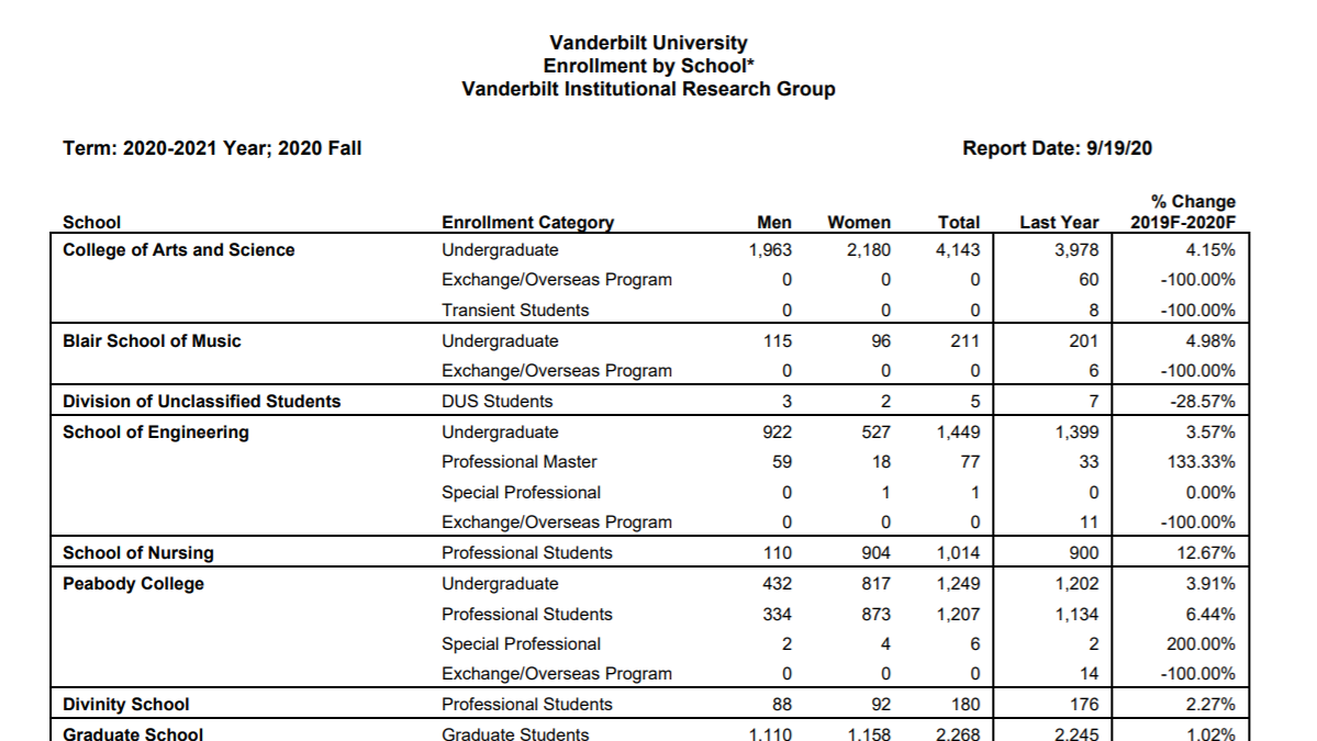 Census Day Enrollment Report