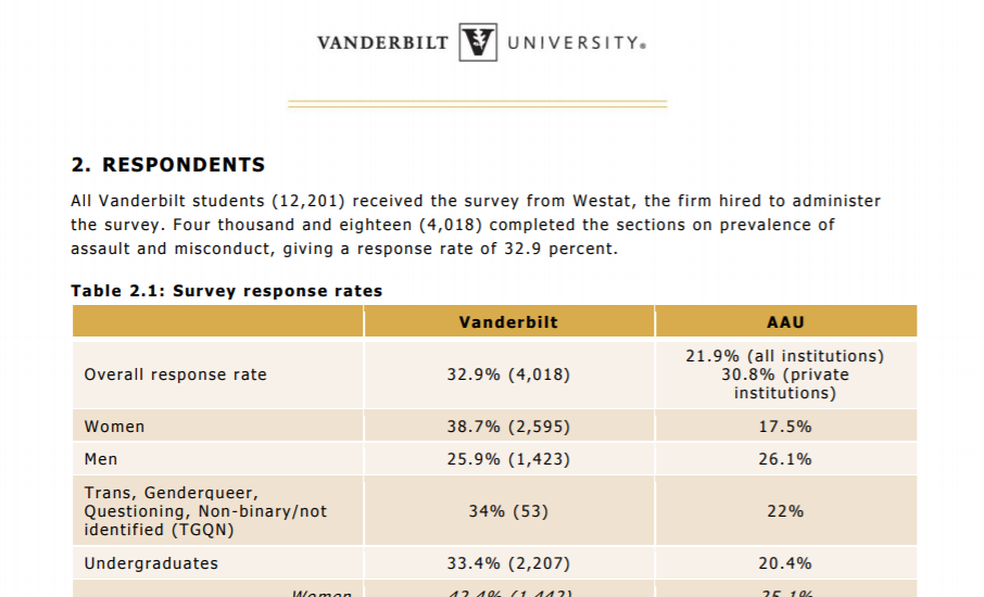 Survey on Sexual Assault and Misconduct