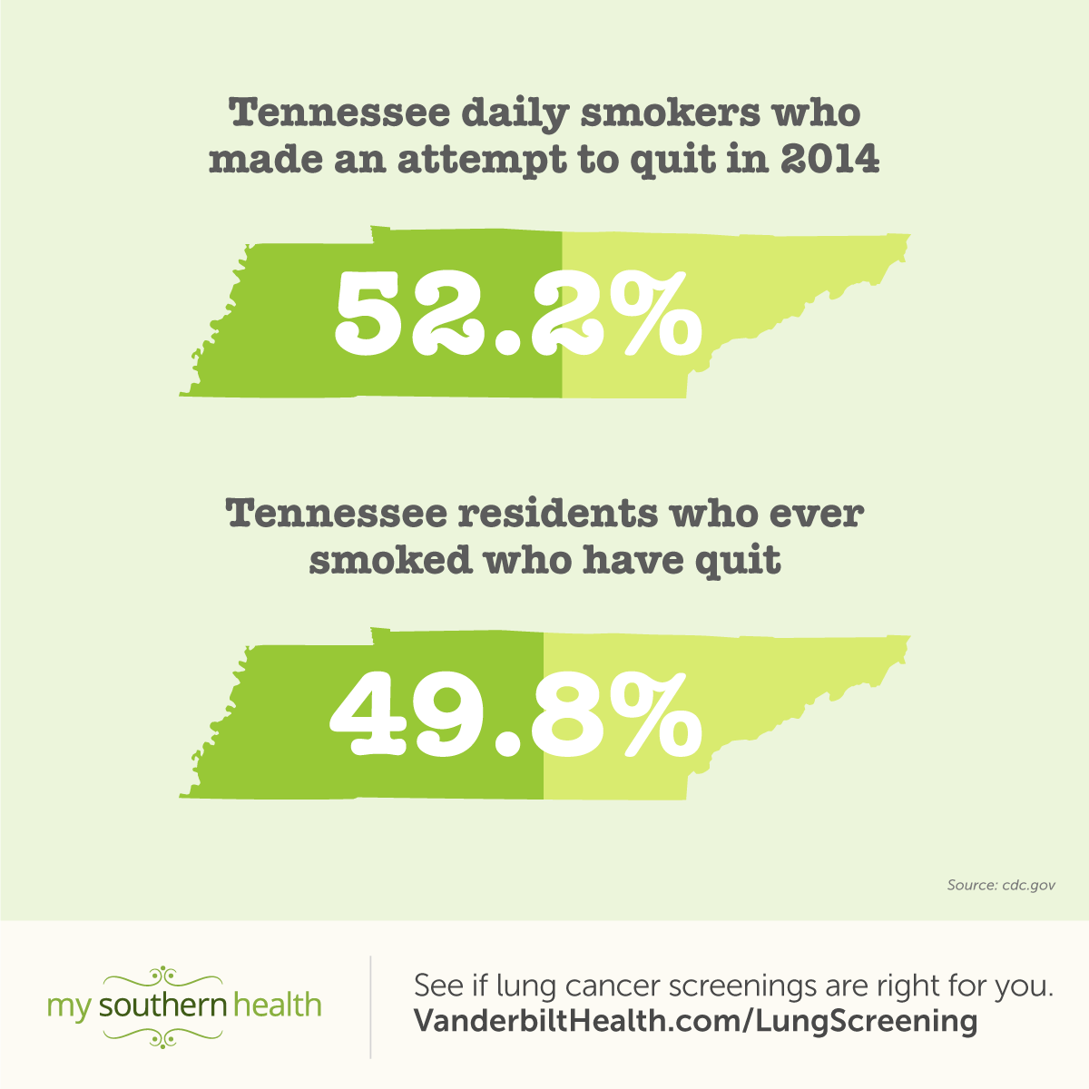 Smoking in Tennessee