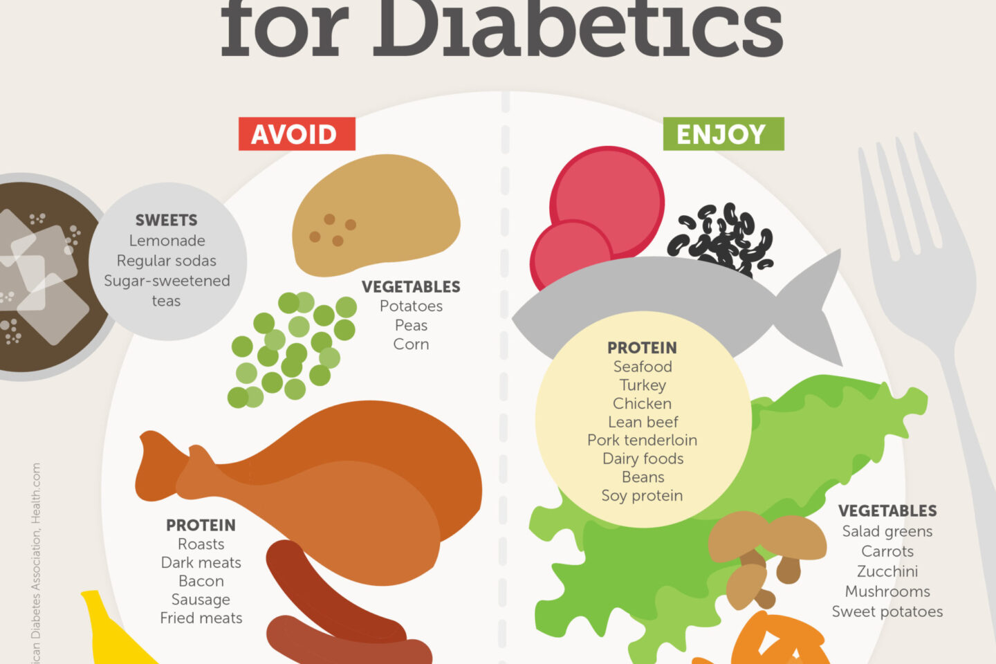 diabetes diet