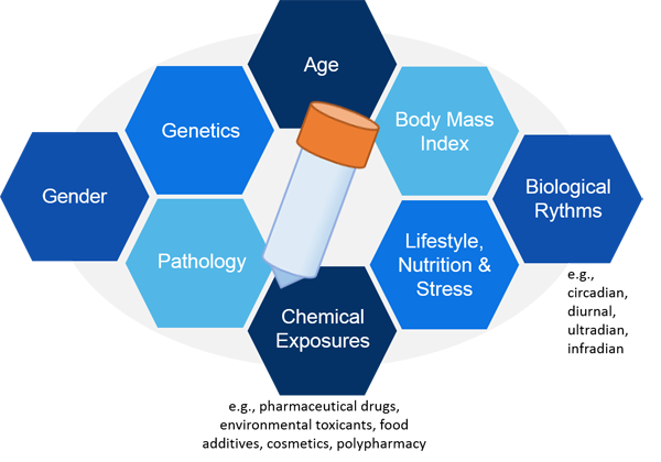 Biological-Variability-Metabolomics