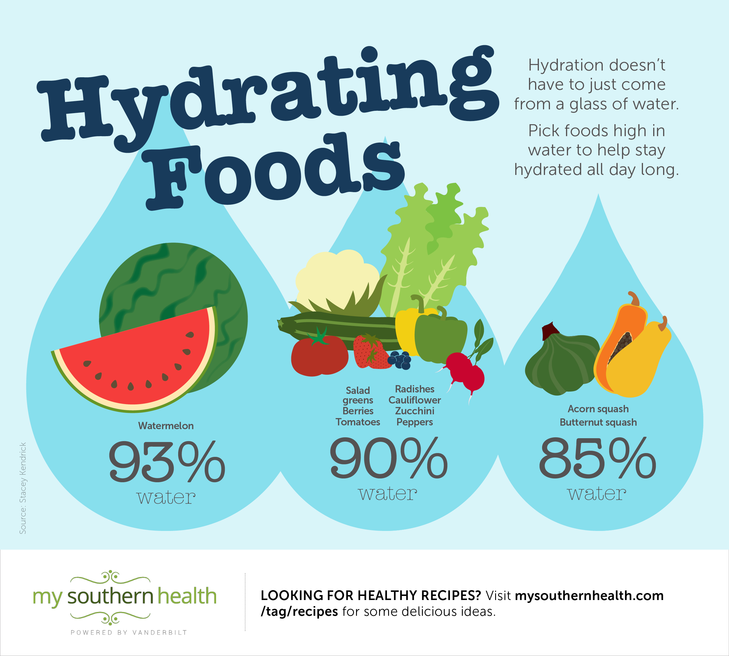 how to stay hydrated