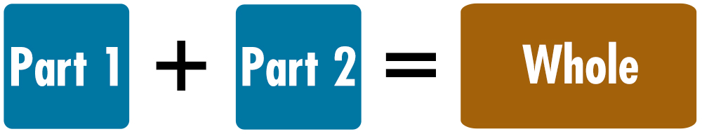 Part 1 plus Part 2 equals Whole.